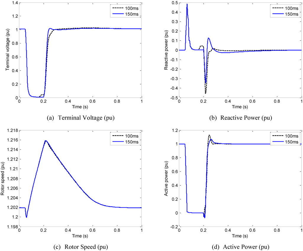 Energies 03 00738 g012 1024