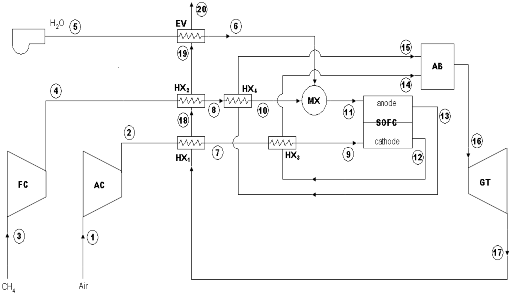 Energies 03 00754 g001 1024