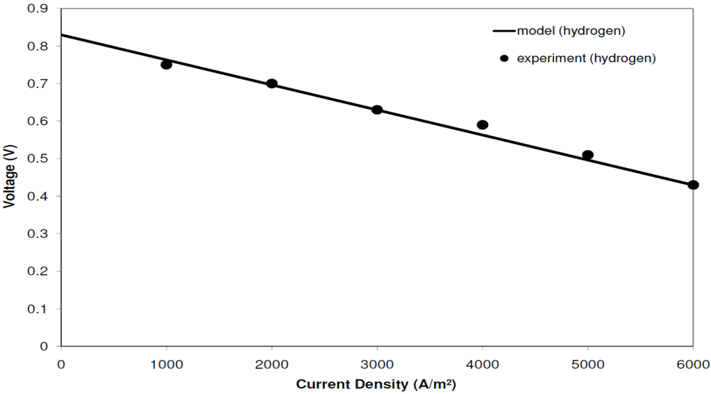 Energies 03 00754 g003 1024