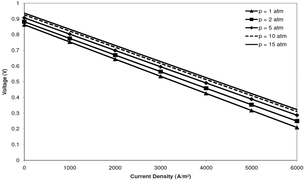 Energies 03 00754 g004 1024