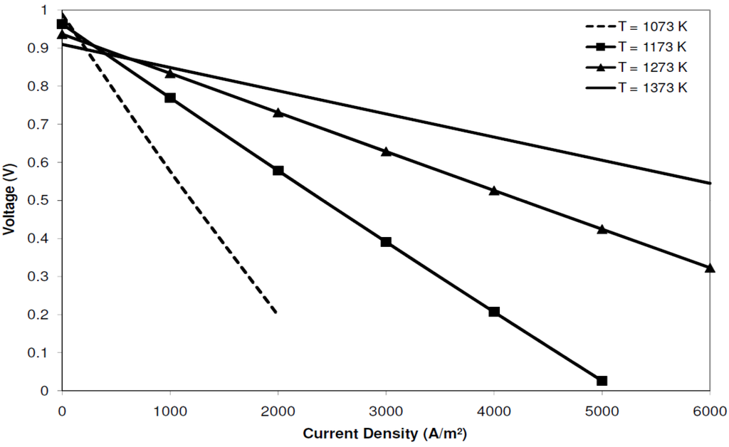 Energies 03 00754 g005 1024
