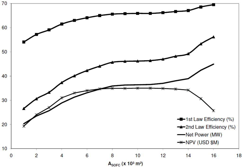Energies 03 00754 g006 1024