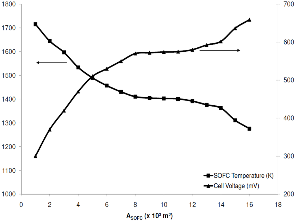 Energies 03 00754 g007 1024