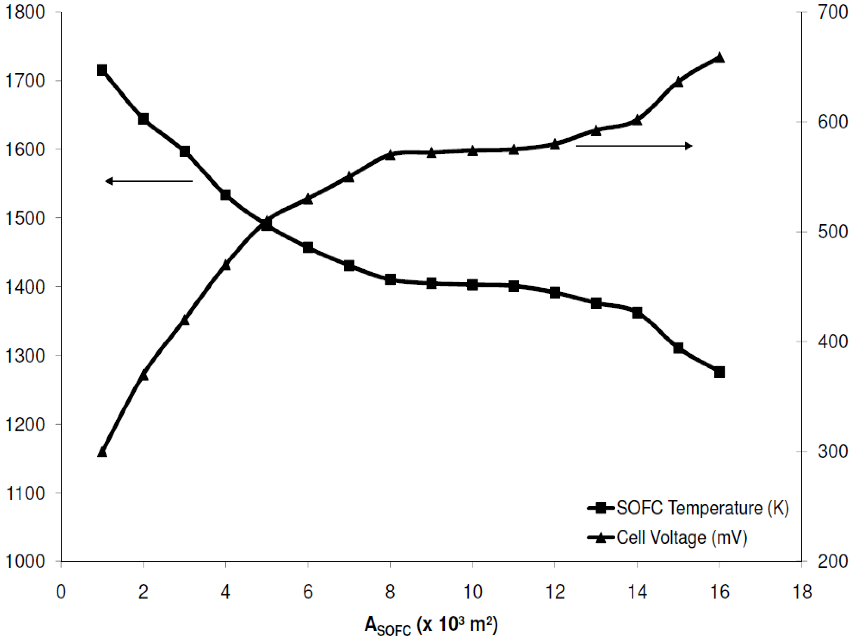 Energies 03 00754 g007