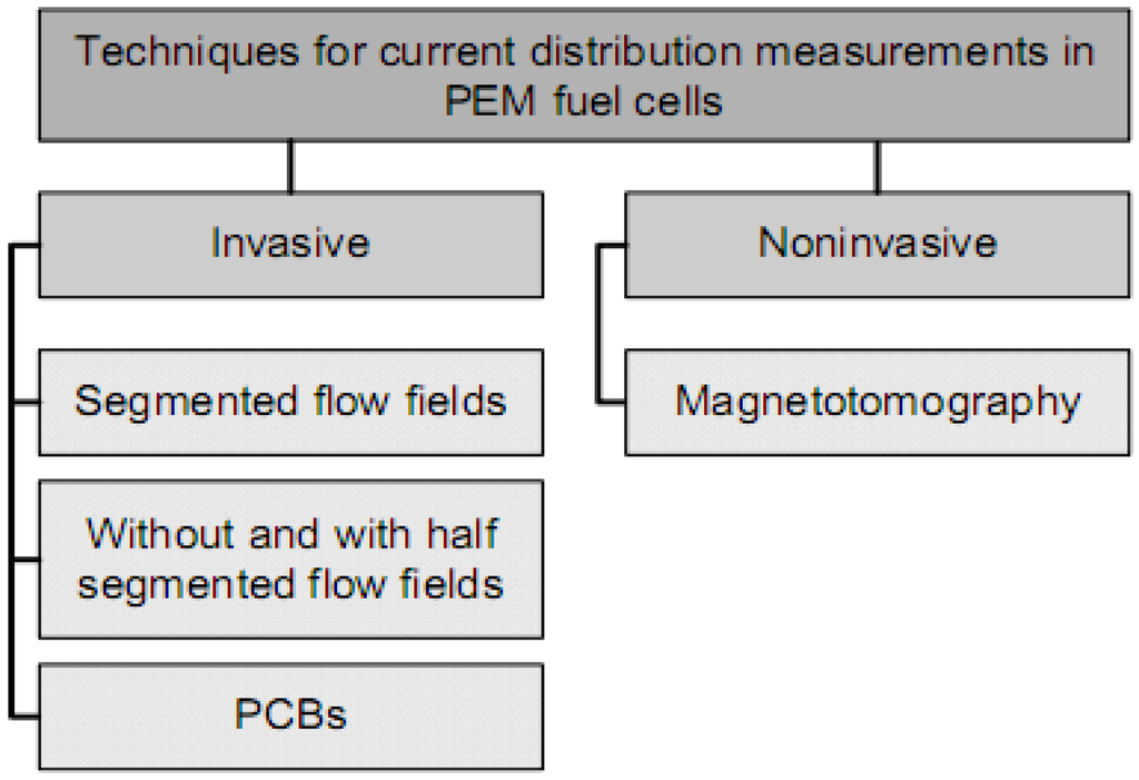 Energies 03 00770 g001 1024