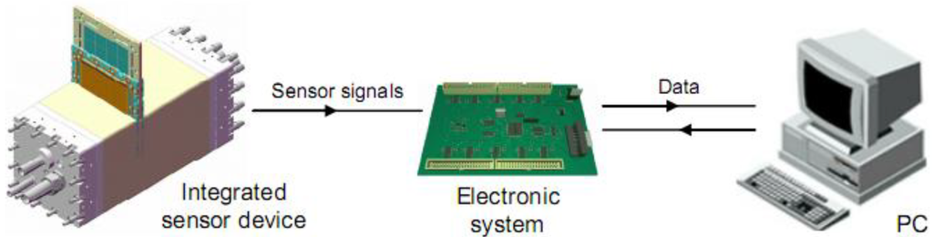 Energies 03 00770 g002 1024