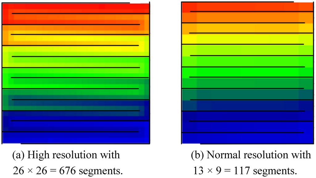 Energies 03 00770 g004 1024