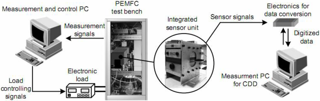Energies 03 00770 g009 1024