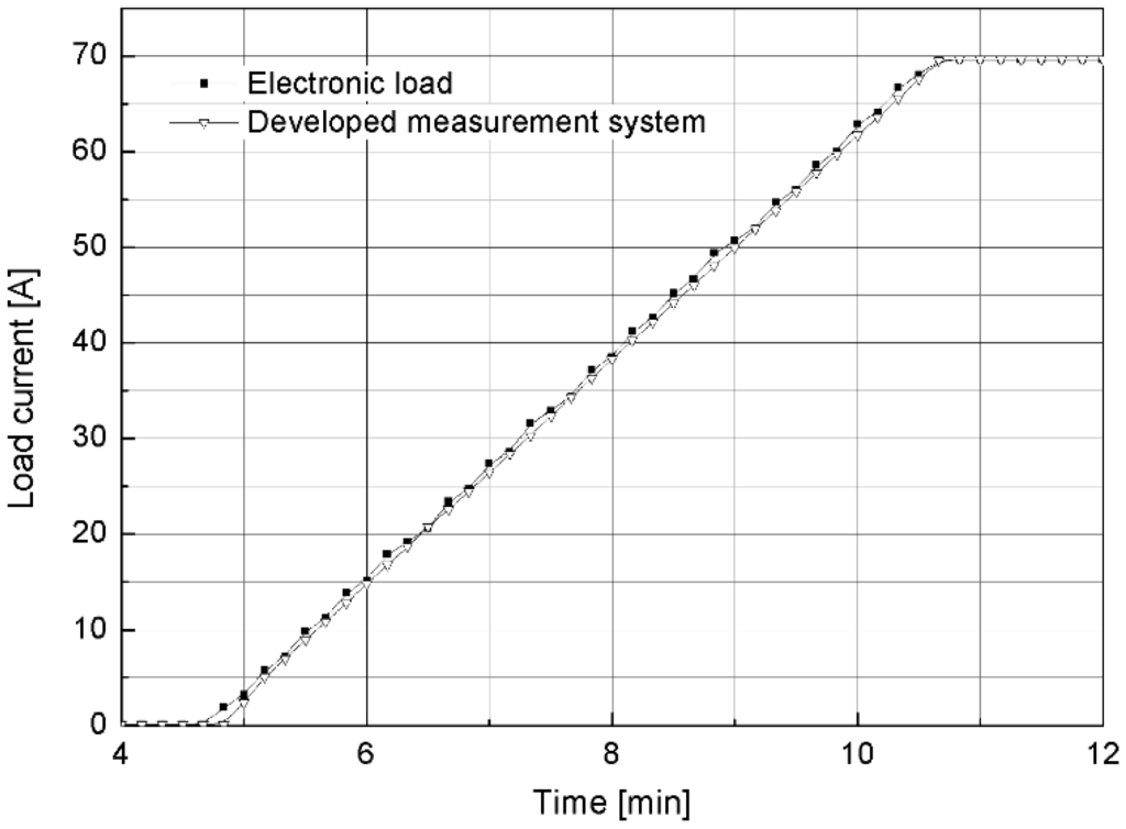 Energies 03 00770 g010 1024