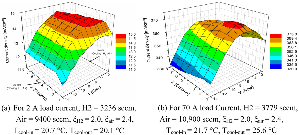 Energies 03 00770 g011 1024