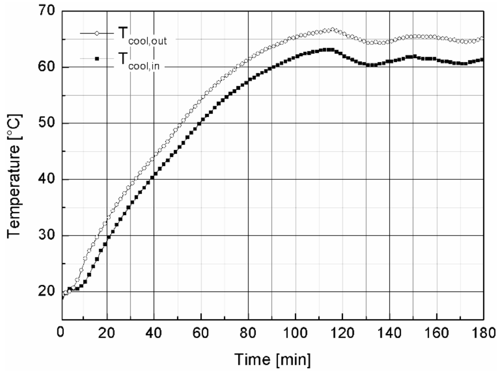 Energies 03 00770 g012 1024