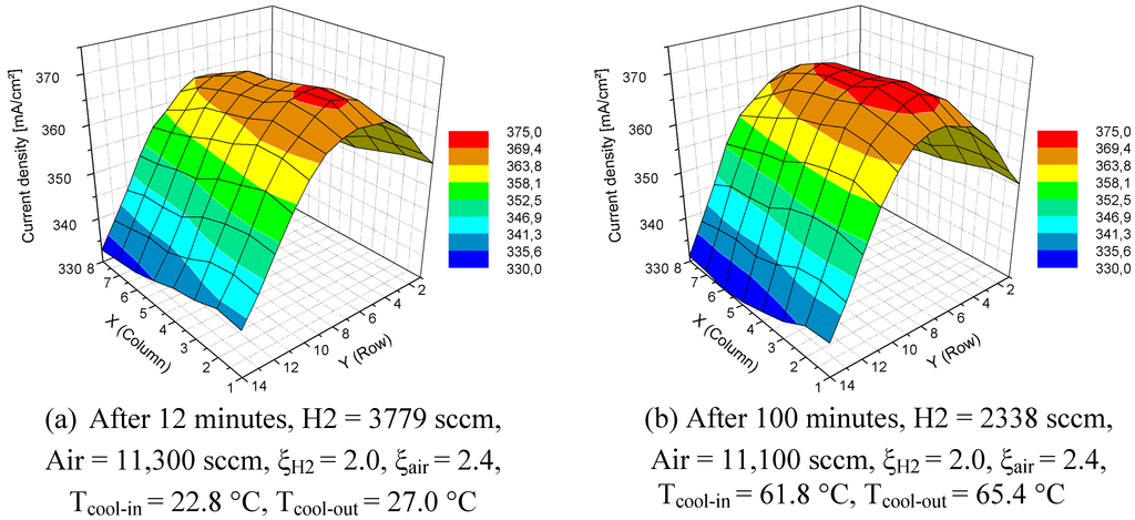 Energies 03 00770 g013 1024