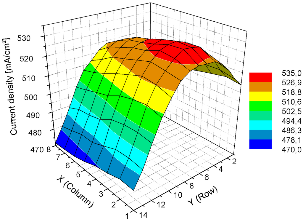 Energies 03 00770 g014 1024