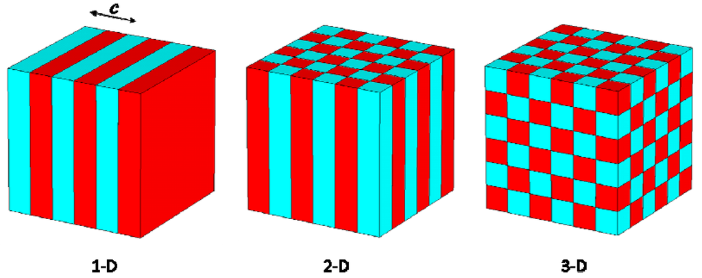 Energies 03 00784 g001 1024
