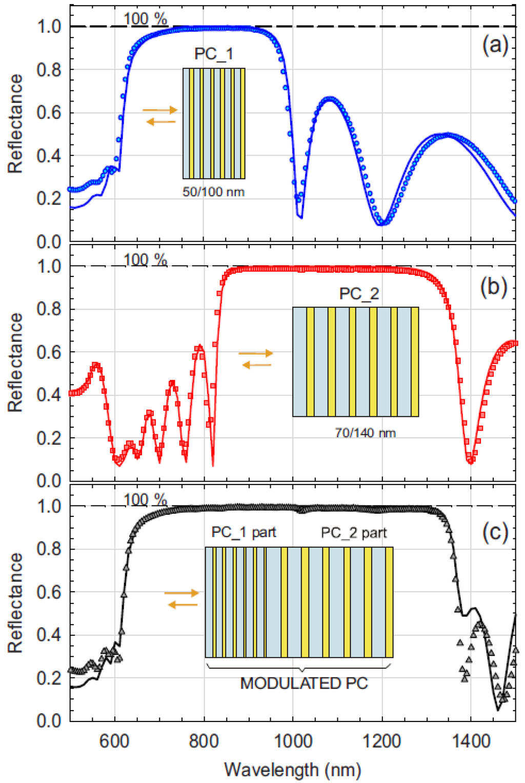 Energies 03 00784 g002 1024