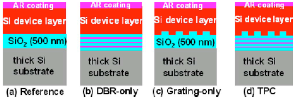 Energies 03 00784 g003 1024