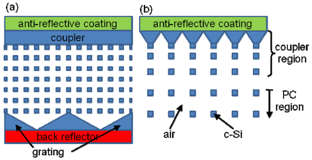 Energies 03 00784 g004 1024