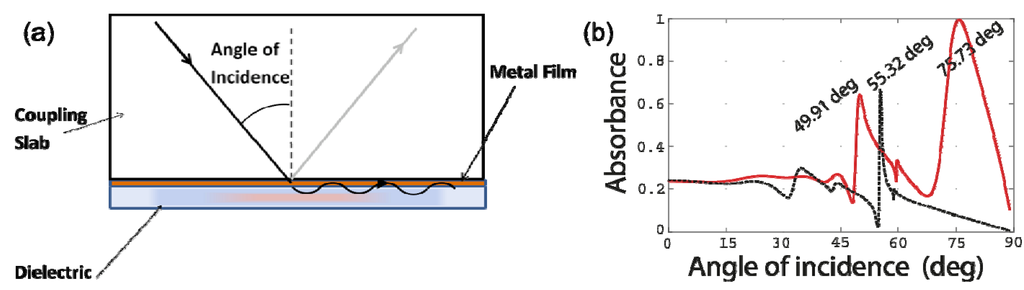 Energies 03 00784 g006 1024
