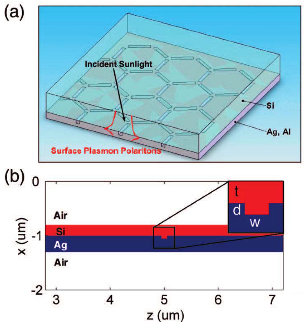 Energies 03 00784 g007 1024