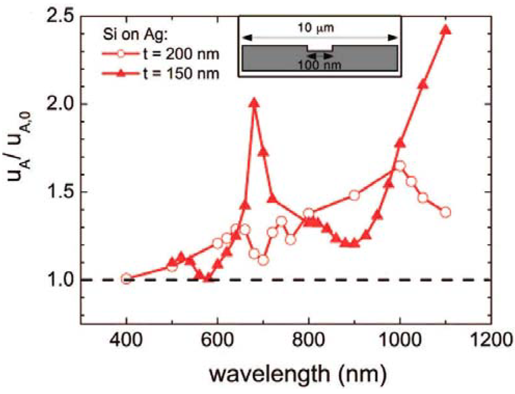 Energies 03 00784 g008 1024