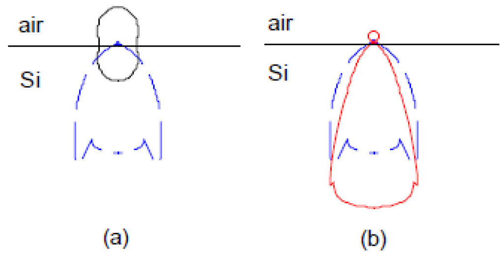 Energies 03 00784 g009 1024