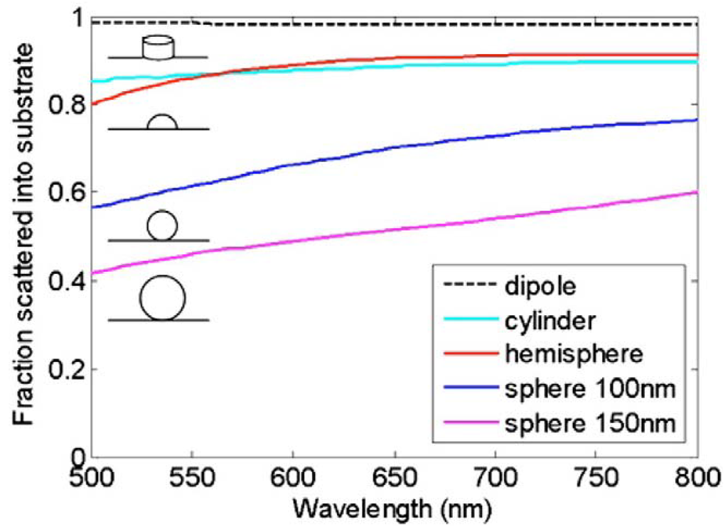 Energies 03 00784 g010 1024