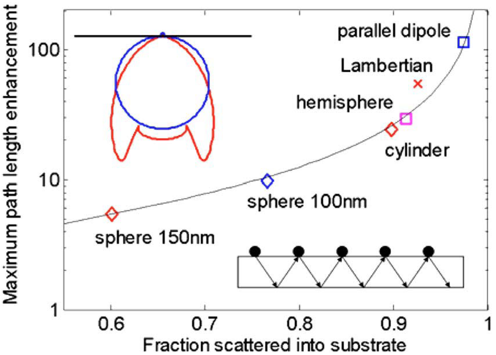 Energies 03 00784 g011 1024