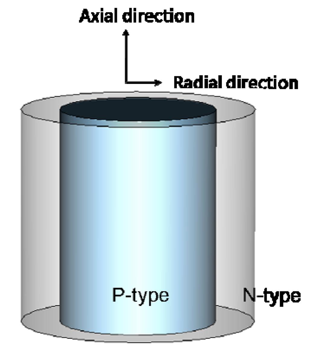 Energies 03 00784 g013 1024