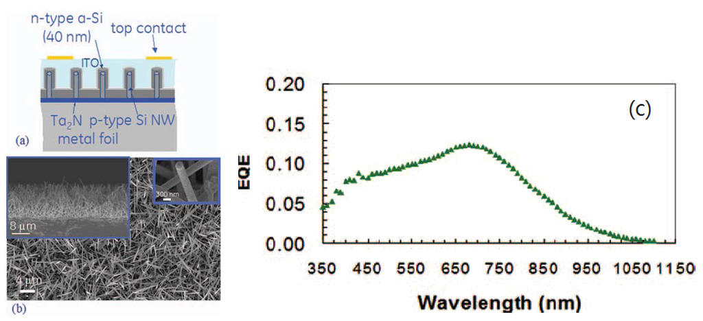 Energies 03 00784 g014 1024