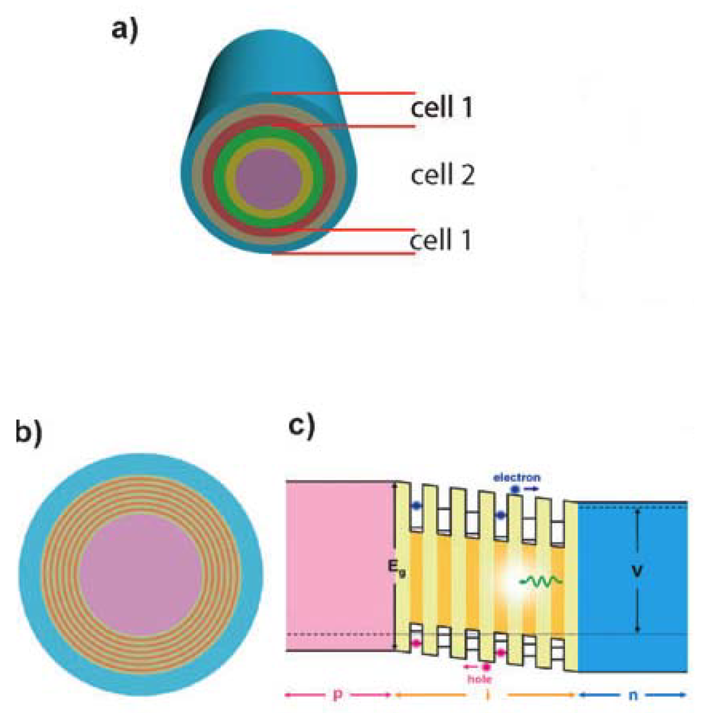 Energies 03 00784 g016 1024