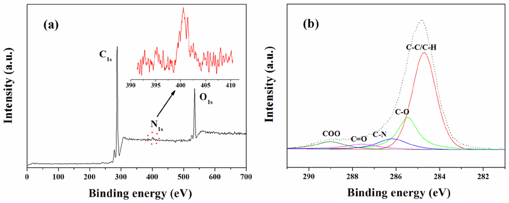 Energies 03 00866 g004 1024