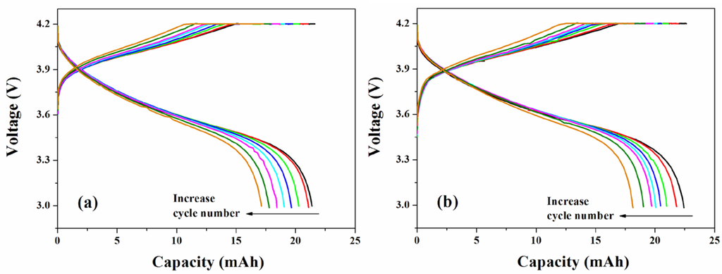 Energies 03 00866 g007 1024
