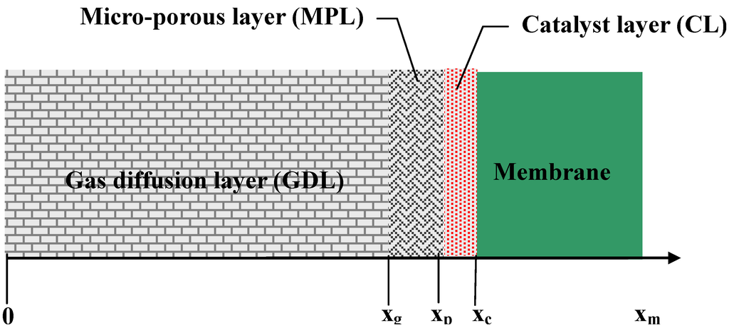 Energies 03 00920 g001 1024