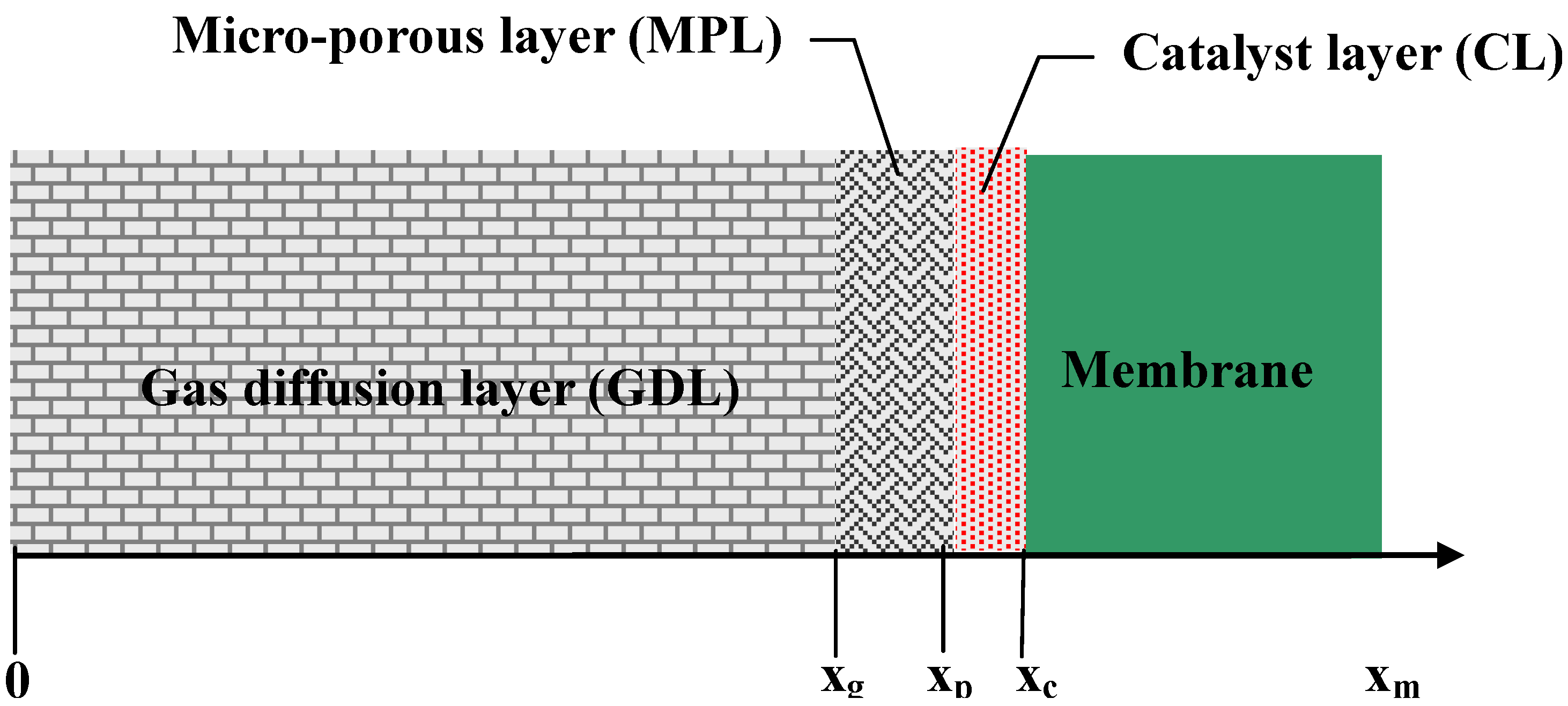 Energies 03 00920 g001