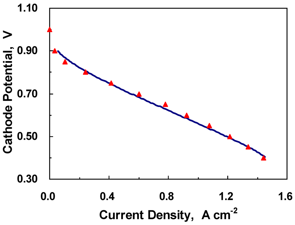 Energies 03 00920 g002 1024