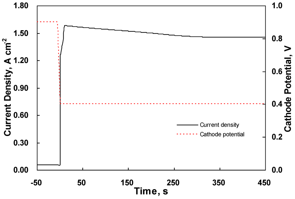 Energies 03 00920 g003 1024