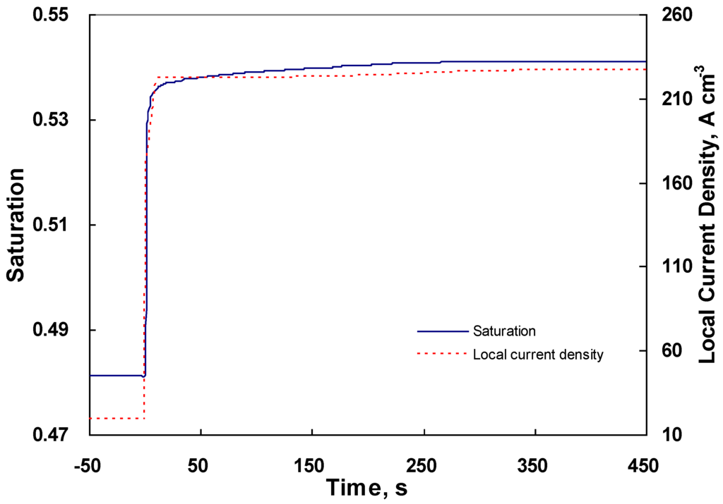 Energies 03 00920 g004 1024