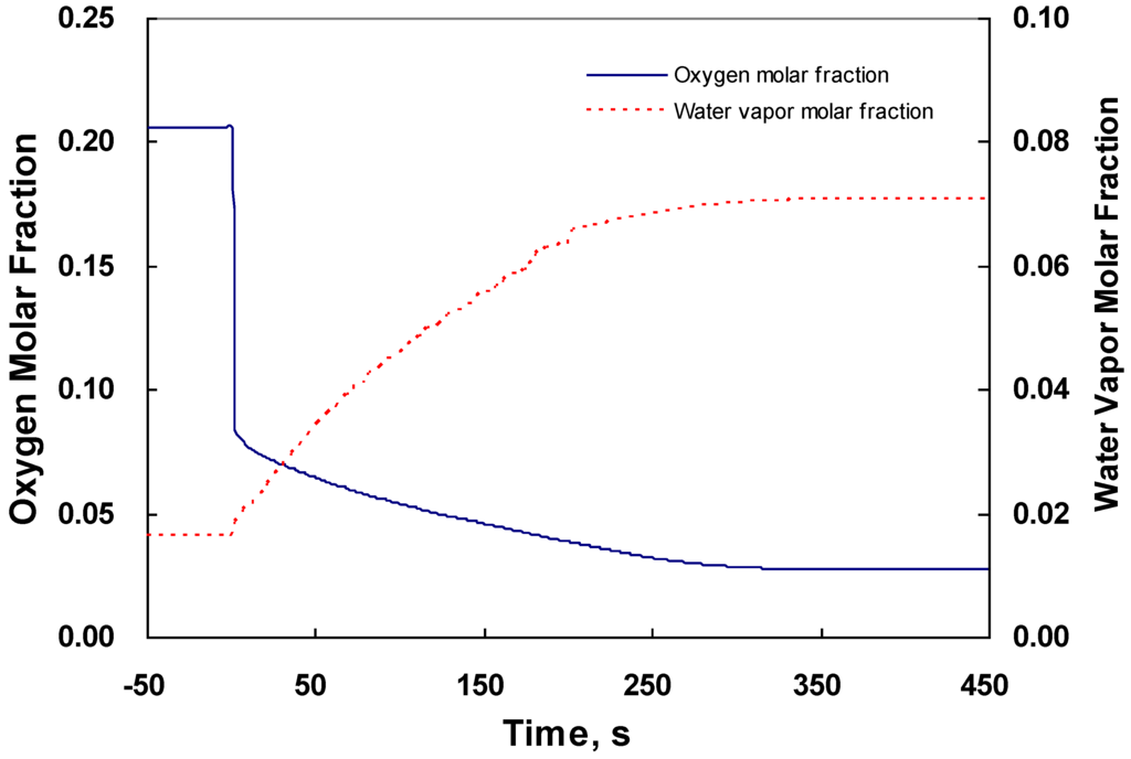 Energies 03 00920 g005 1024