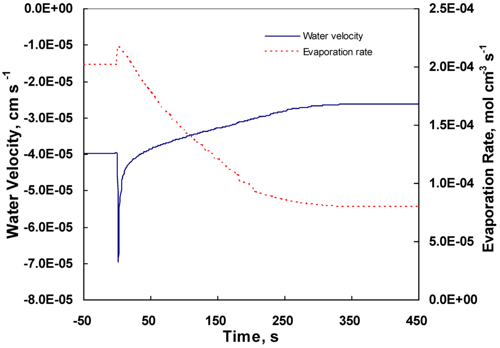 Energies 03 00920 g006 1024