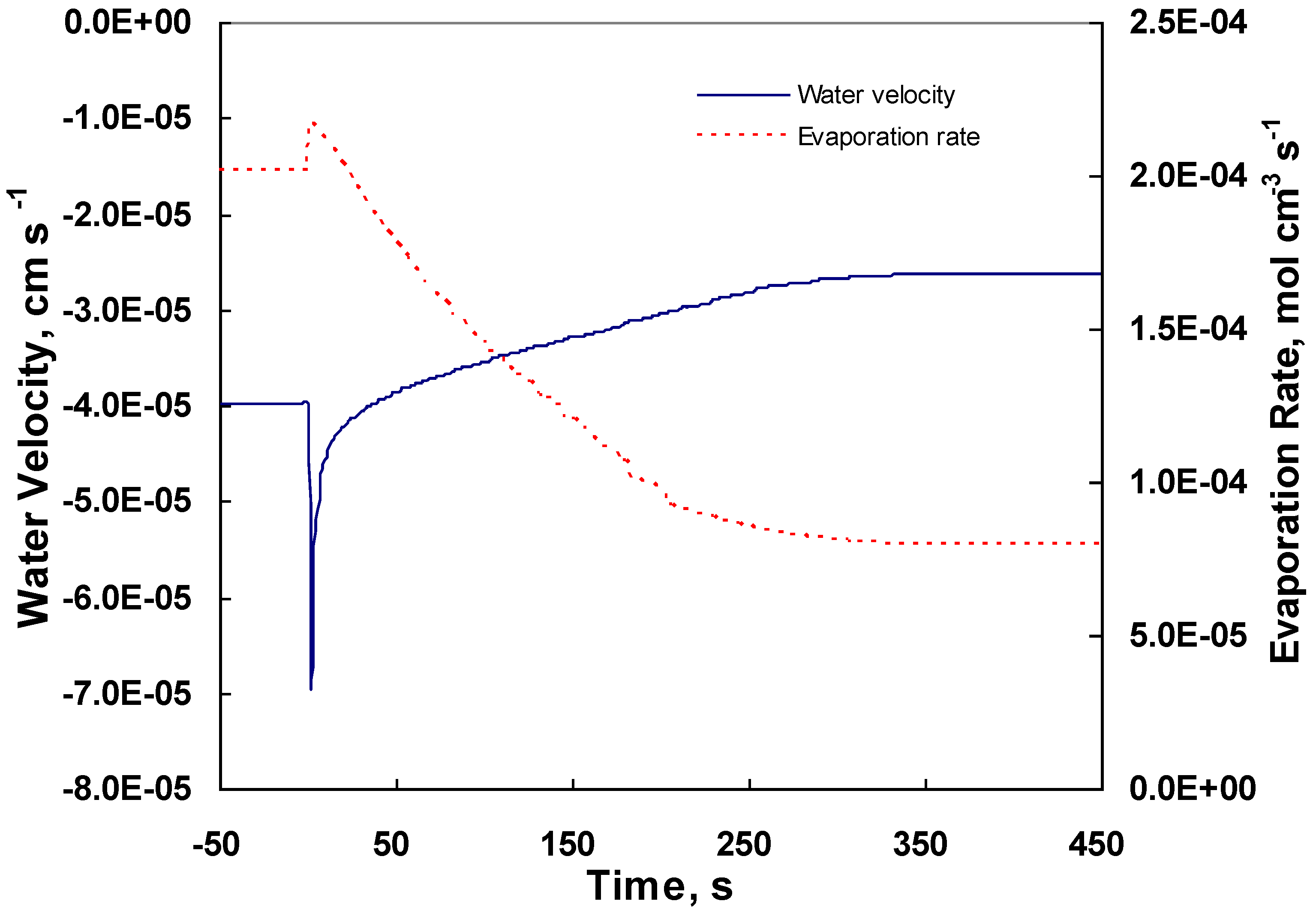 Energies 03 00920 g006