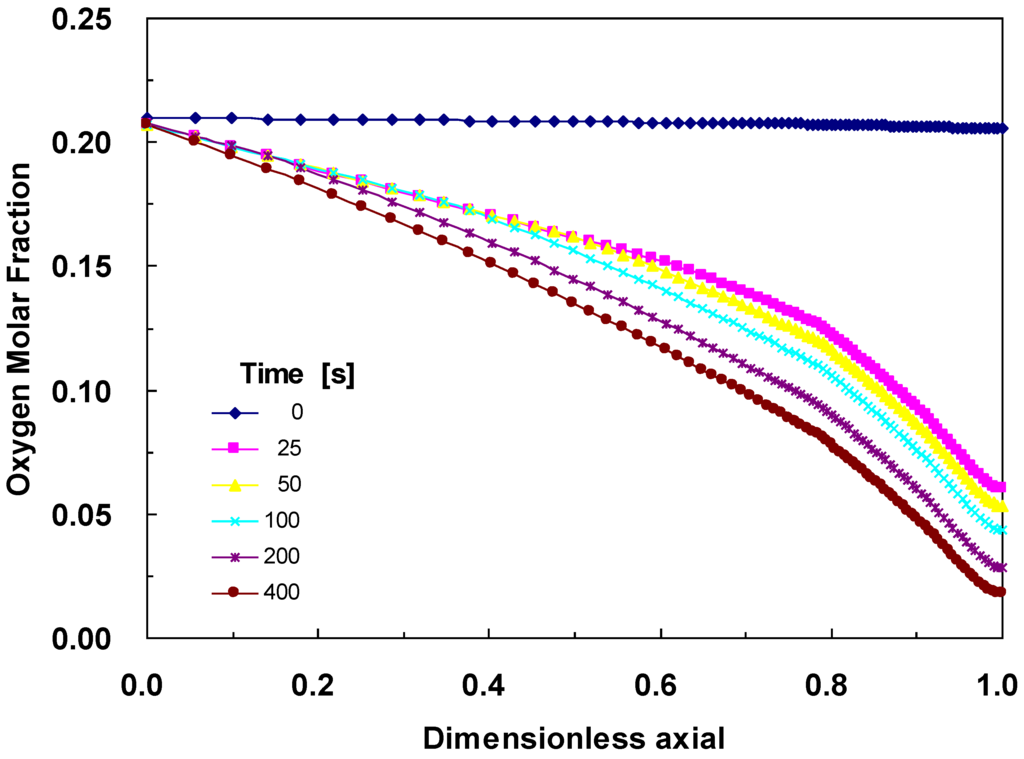 Energies 03 00920 g007 1024
