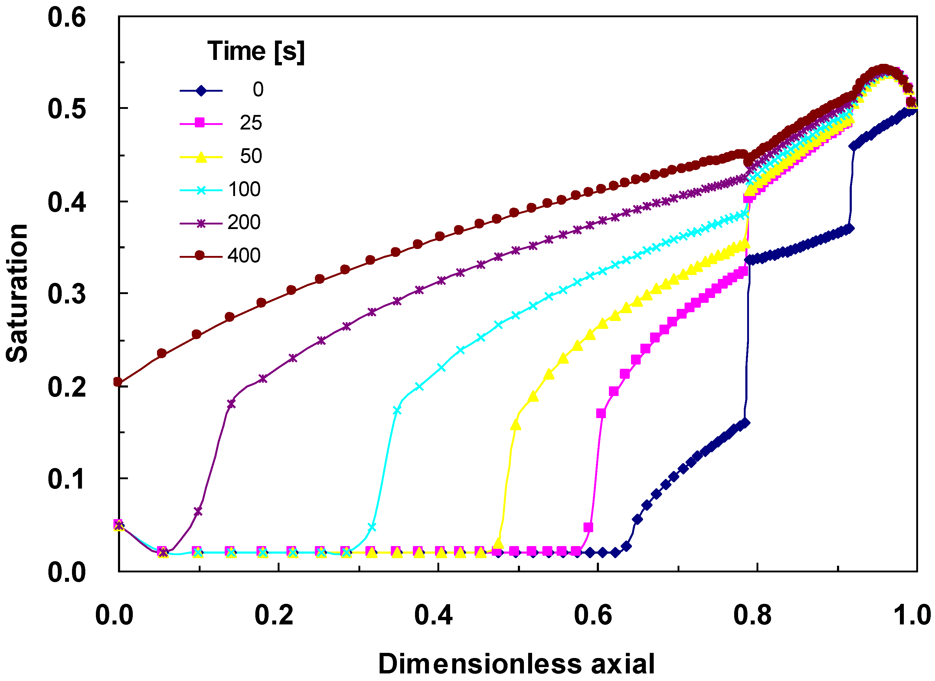 Energies 03 00920 g008
