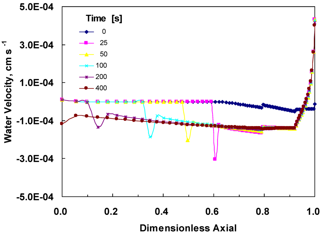 Energies 03 00920 g009 1024