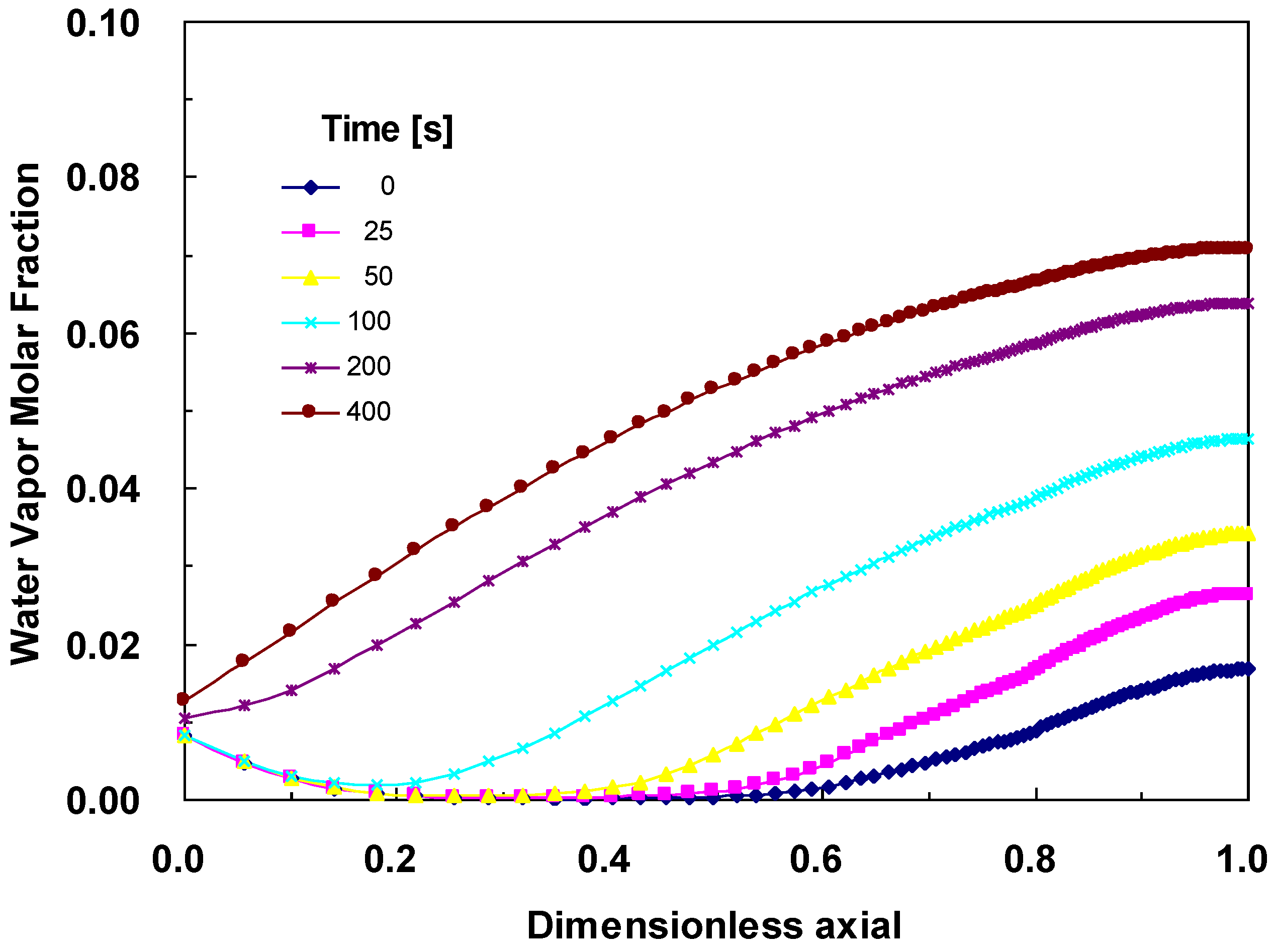 Energies 03 00920 g010