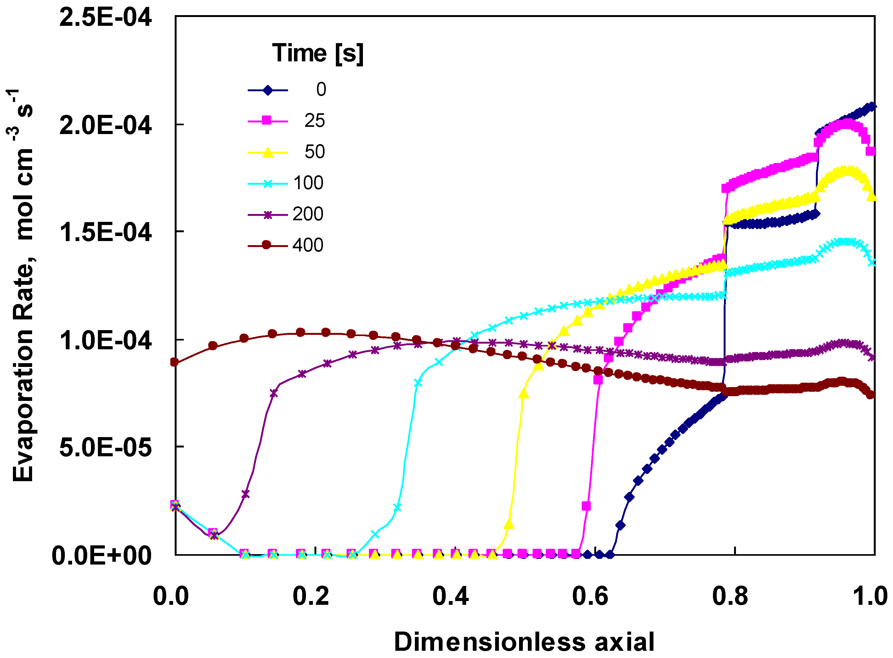 Energies 03 00920 g011