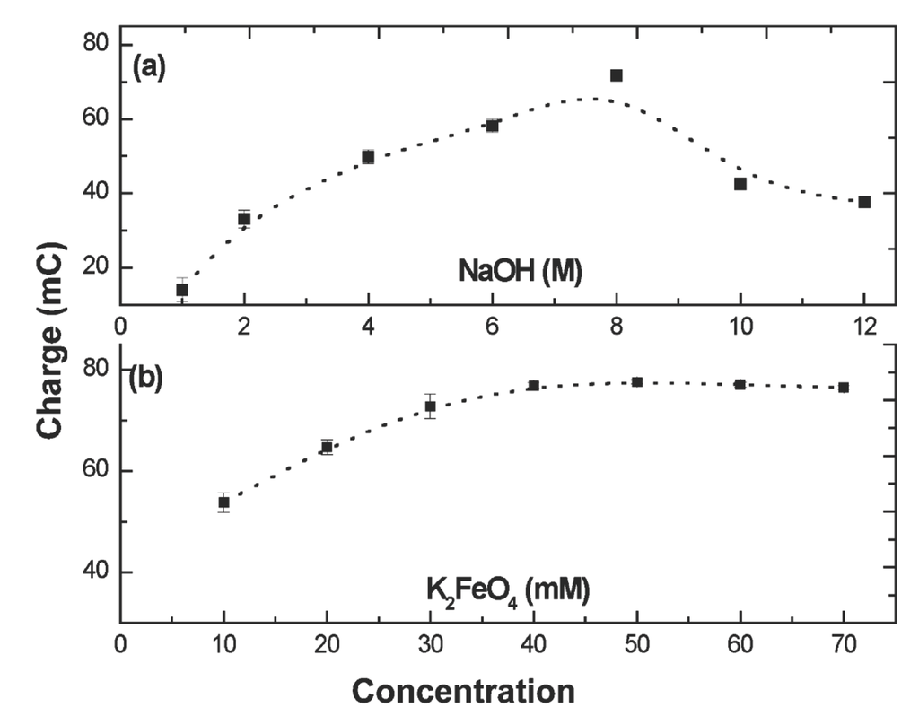Energies 03 00960 g002 1024