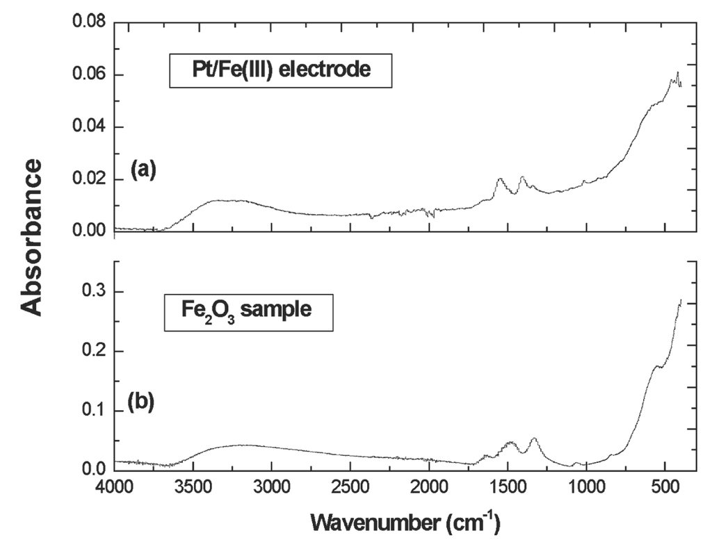 Energies 03 00960 g003 1024