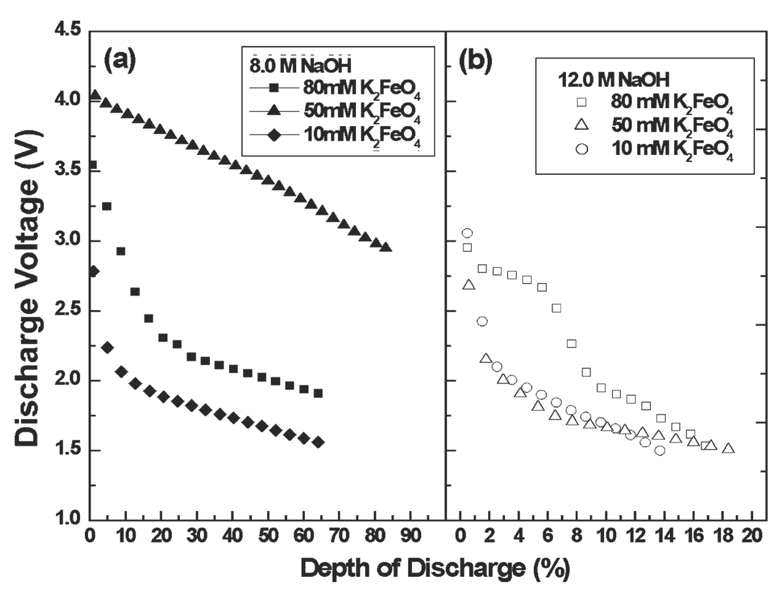 Energies 03 00960 g004