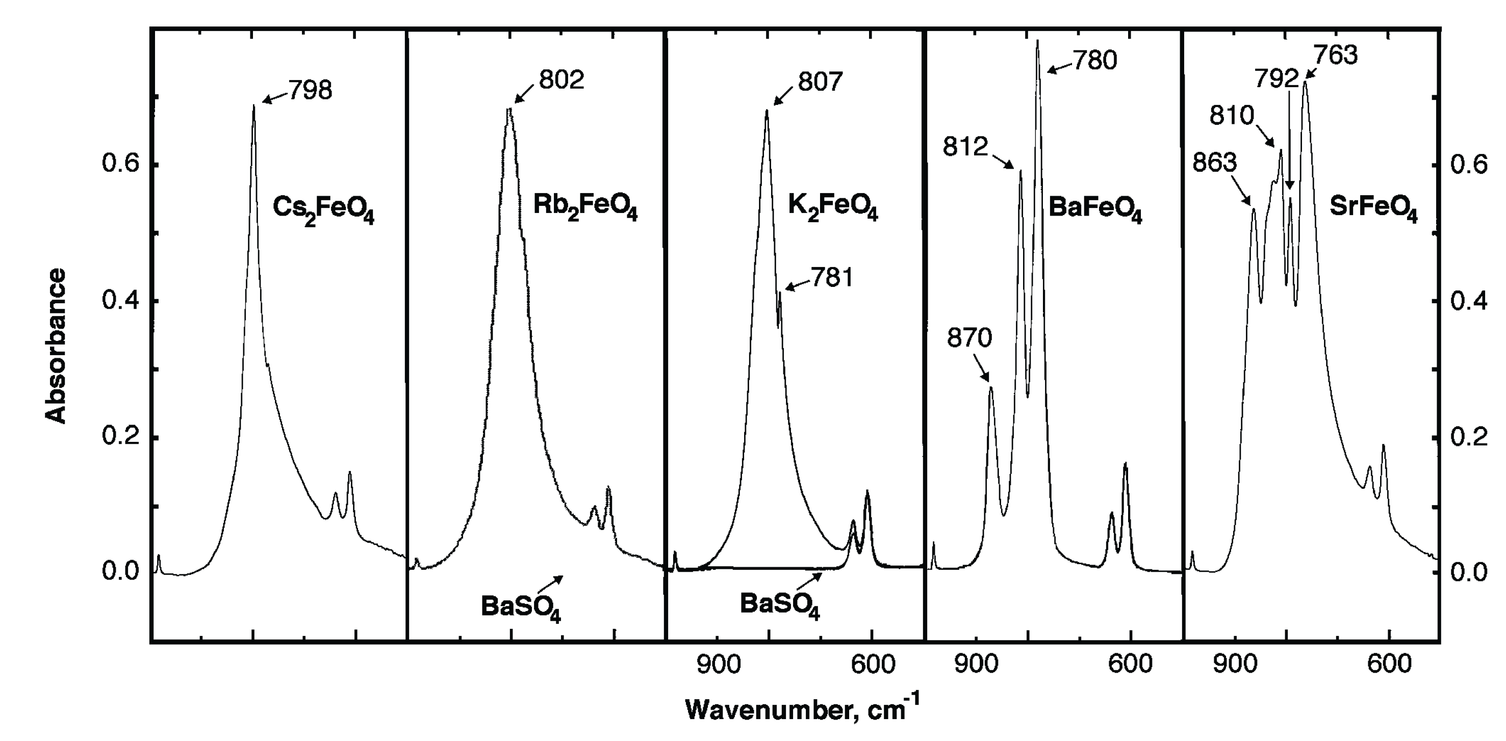 Energies 03 00960 g005