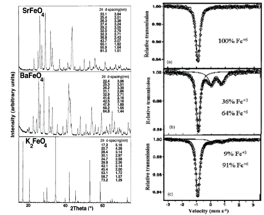 Energies 03 00960 g006 1024